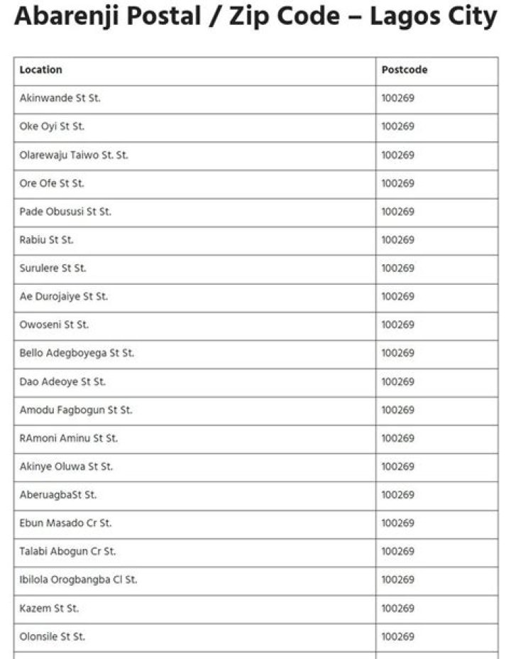 Agege Postal / Zip Code – Lagos City