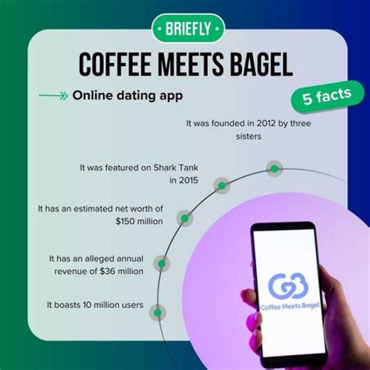 Coffee Meets Bagel Net Worth: How Much is the Dating Site Worth?