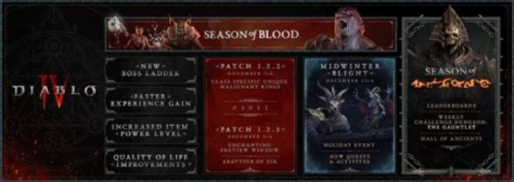 Diablo IV Update 1.030: Patch Notes & Upgrades - SarkariResult