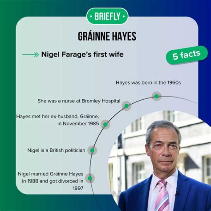 Gráinne Hayes: Who is Nigel Farage Ex-Wife?