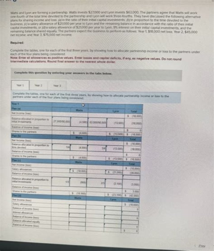 How Much Money Does Alan Watts Make? Latest Alan Watts Net Worth Income Salary