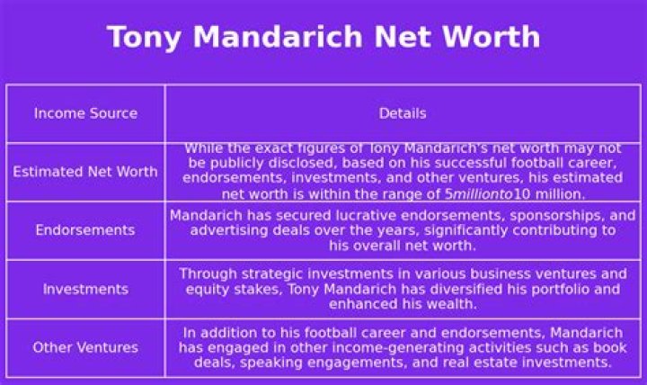 How Much Money Does Tony Mandarich Make? Latest Tony Mandarich Net Worth Income Salary