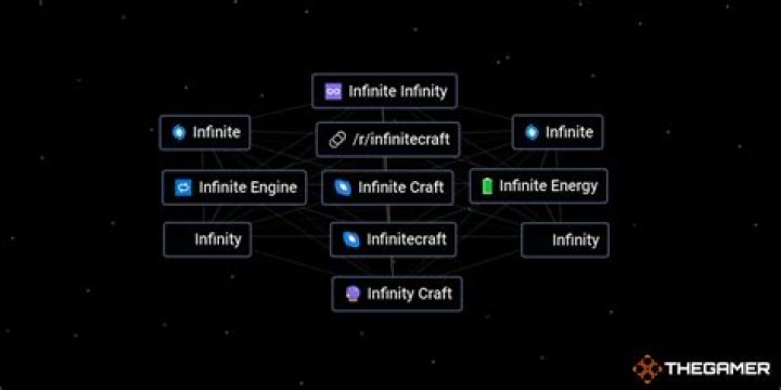 How To Make Star Wars In Infinite Craft? - SarkariResult