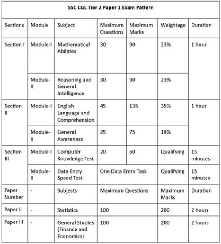 IIEST Exam Pattern 2013|2012|Exam Syllabus 2013|Paper Structure