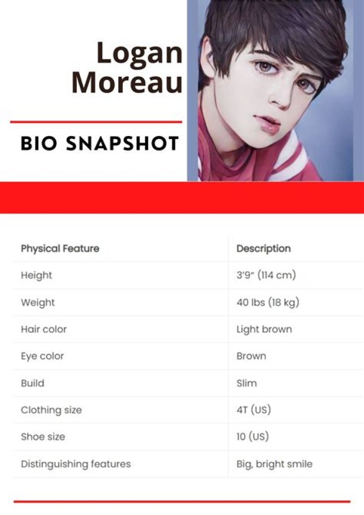 Logan Moreau’s biography, net worth, fact, career, awards and life story