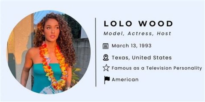 Model: What Race Is Lolo Wood? Meet Her Parents And Their Nationality Explored