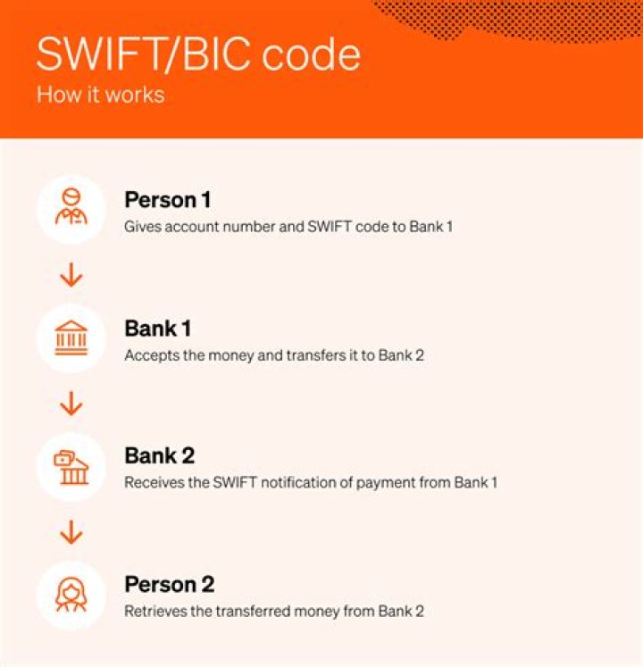 SWIFT/BIC Code for KASIKORNBANK PUBLIC COMPANY LIMITED, Pathumtani