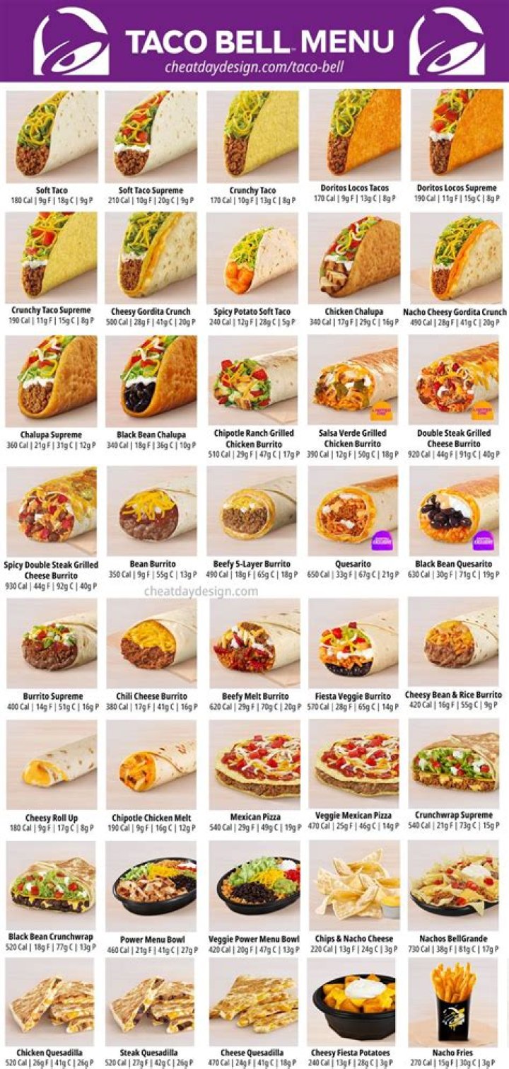 Taco Bell Menu and Prices - SarkariResult