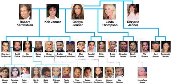 The Debarge Family Members Ages and Names In Order