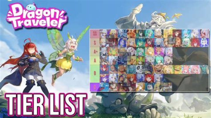 Time Traveler Tier List 2023, Best Tiers Ranked -Latest News