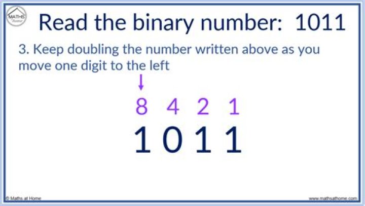 What does 00110 mean in binary code
