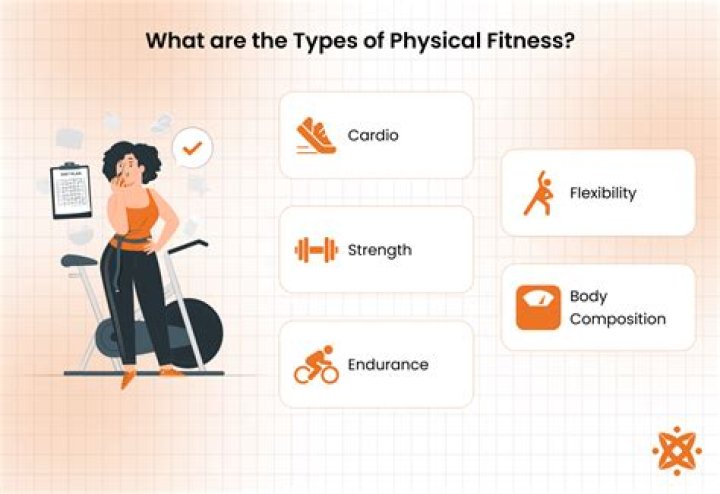 What is meant by evolutionary fitness